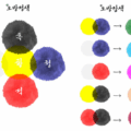 Fives Colors of Korea